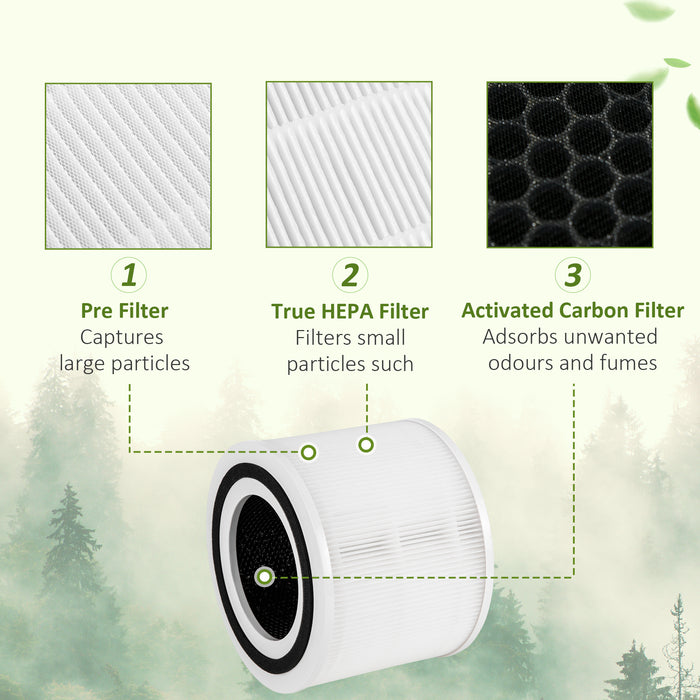 823-030V70WT Air Purifier Filters - 3-in-1 Pre-Filter, Activated Carbon, H13 HEPA Filtration - Ideal for Home Air Quality Enhancement, Single White Pack