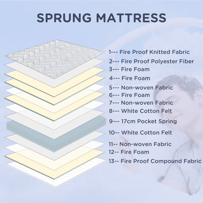 King Mattress with Pocket Springs - Breathable Foam and Individually Wrapped Coils, 200x150x22.5 cm - Comfort Sleep Solution for Couples and Homeowners