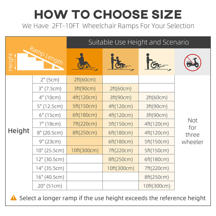 Folding Aluminum Wheelchair Ramp - 122cm Length, 73cm Width, 272kg Load Capacity, Non-Slip Surface & Transition Plates - Mobility Access Solution for Scooters and Wheelchairs