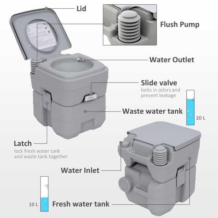 Outdoor Sanitation Combo - Portable Camping Toilet & Sink with Fresh and Waste Water Tanks - Eco-Friendly Waste Recycling for Events